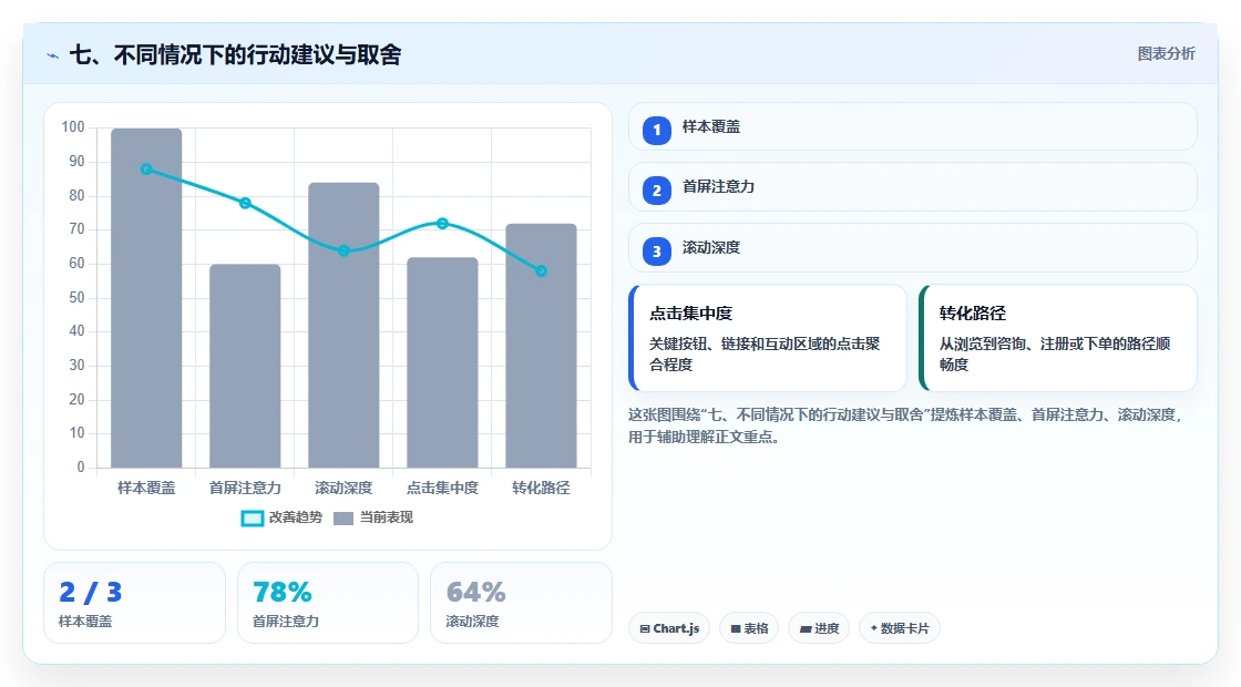 七、不同情况下的行动建议与取舍