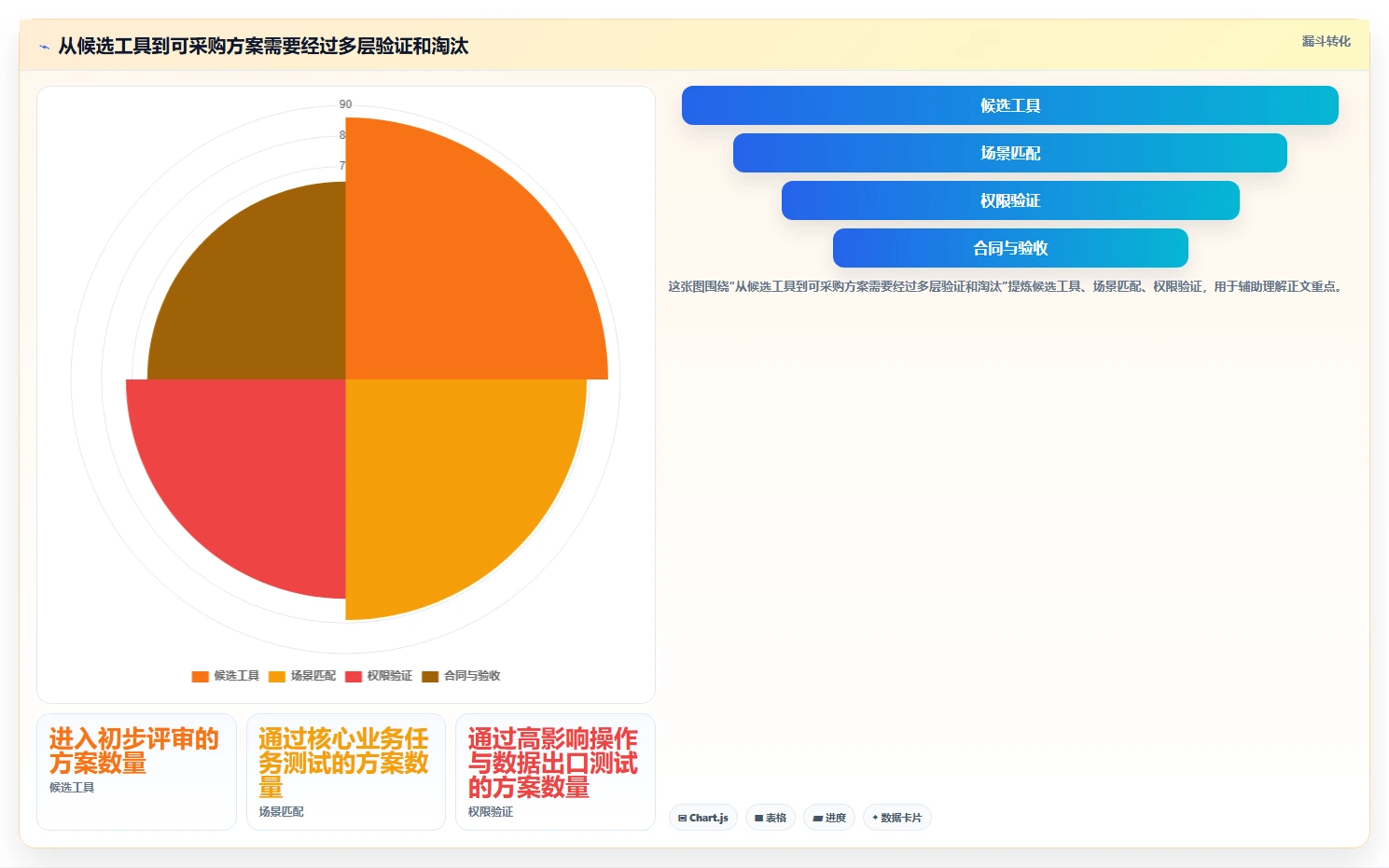 电商crm系统运营框架:把权限合规纳入工具对比
