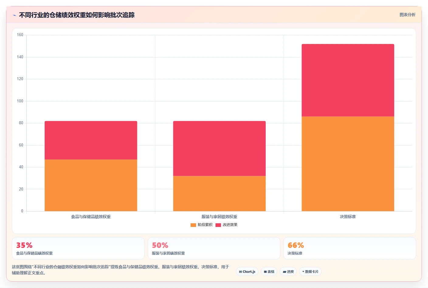 电商仓储管理：多仓企业对比指南：不同绩效管理方案如何影响规范批次追踪