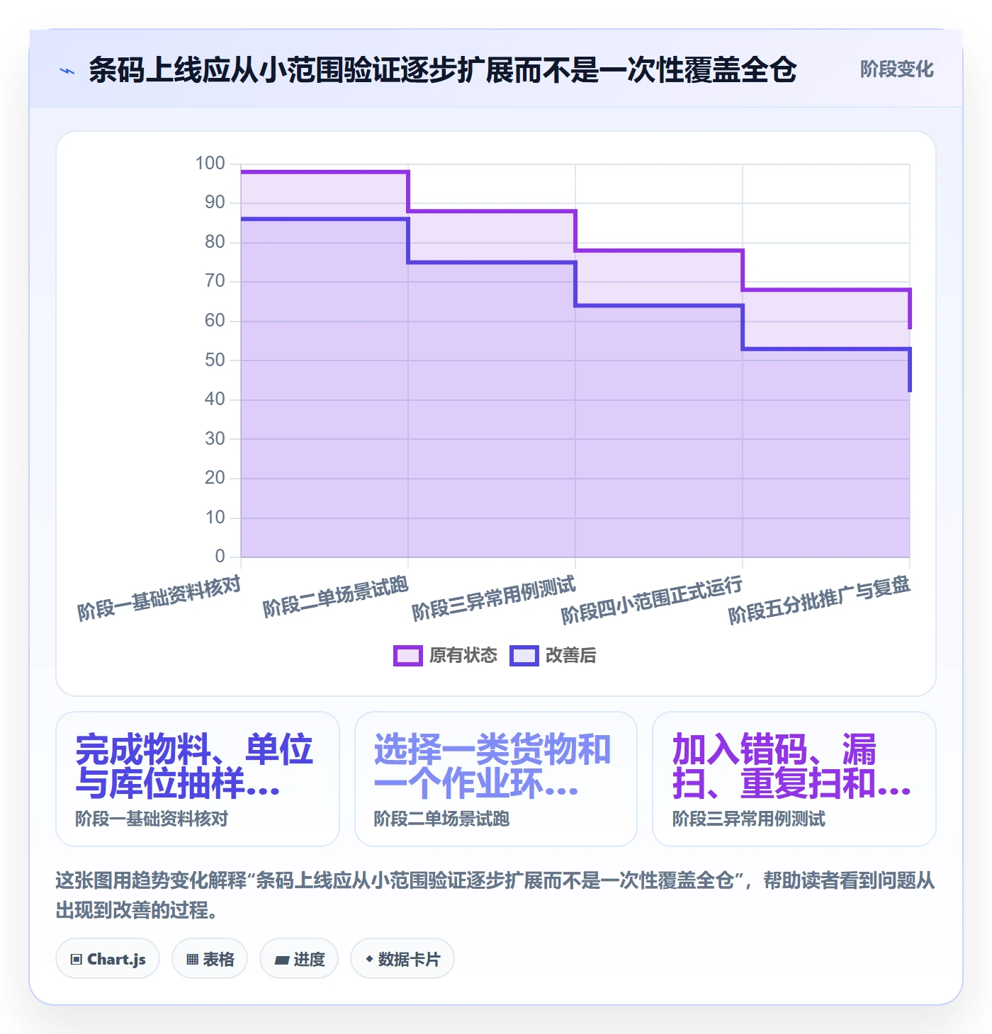库存管理系统入门指南全解析:重点看懂条码作业