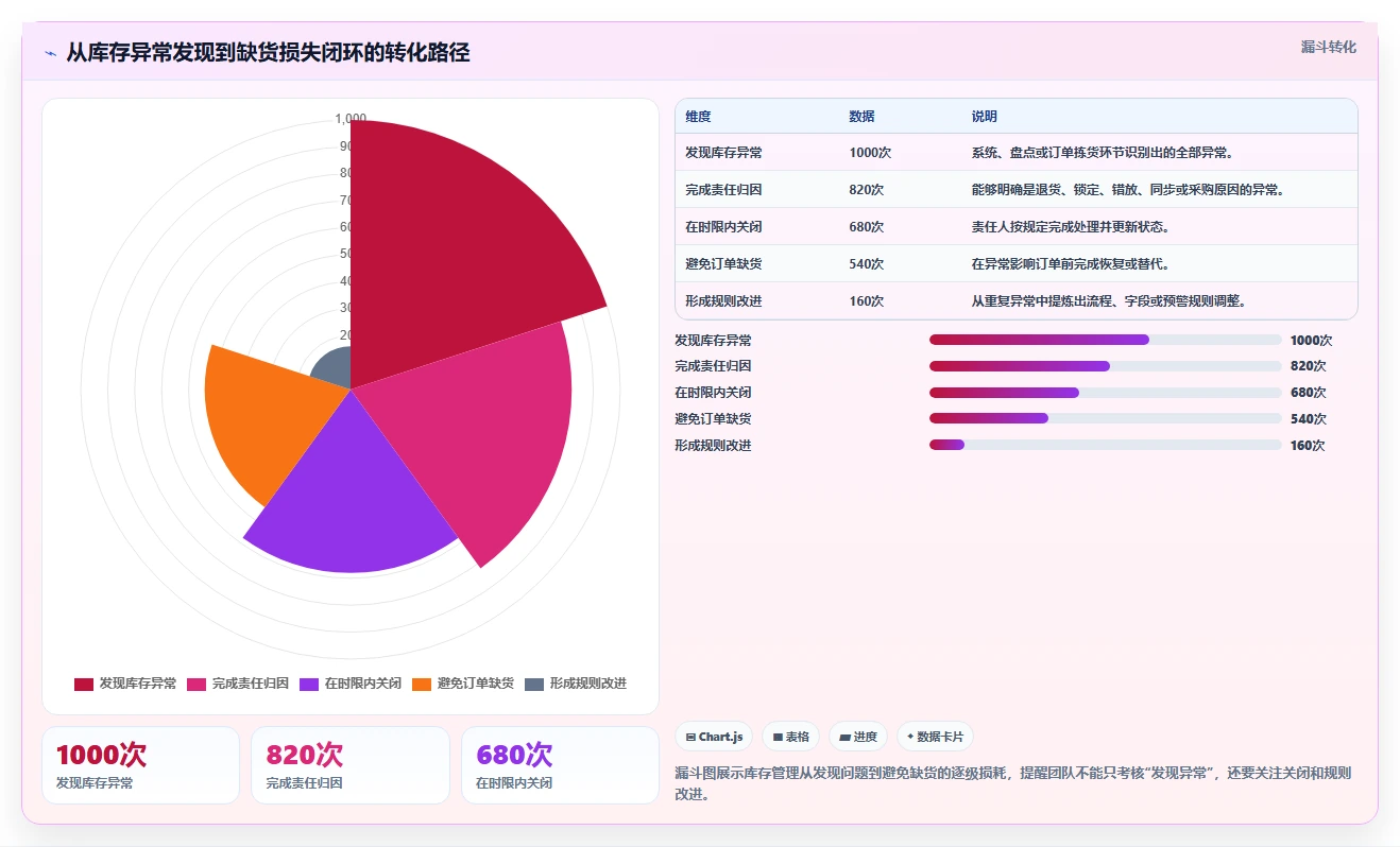 电商仓储管理：电商卖家落地路线图：从退货处理走向减少缺货损失