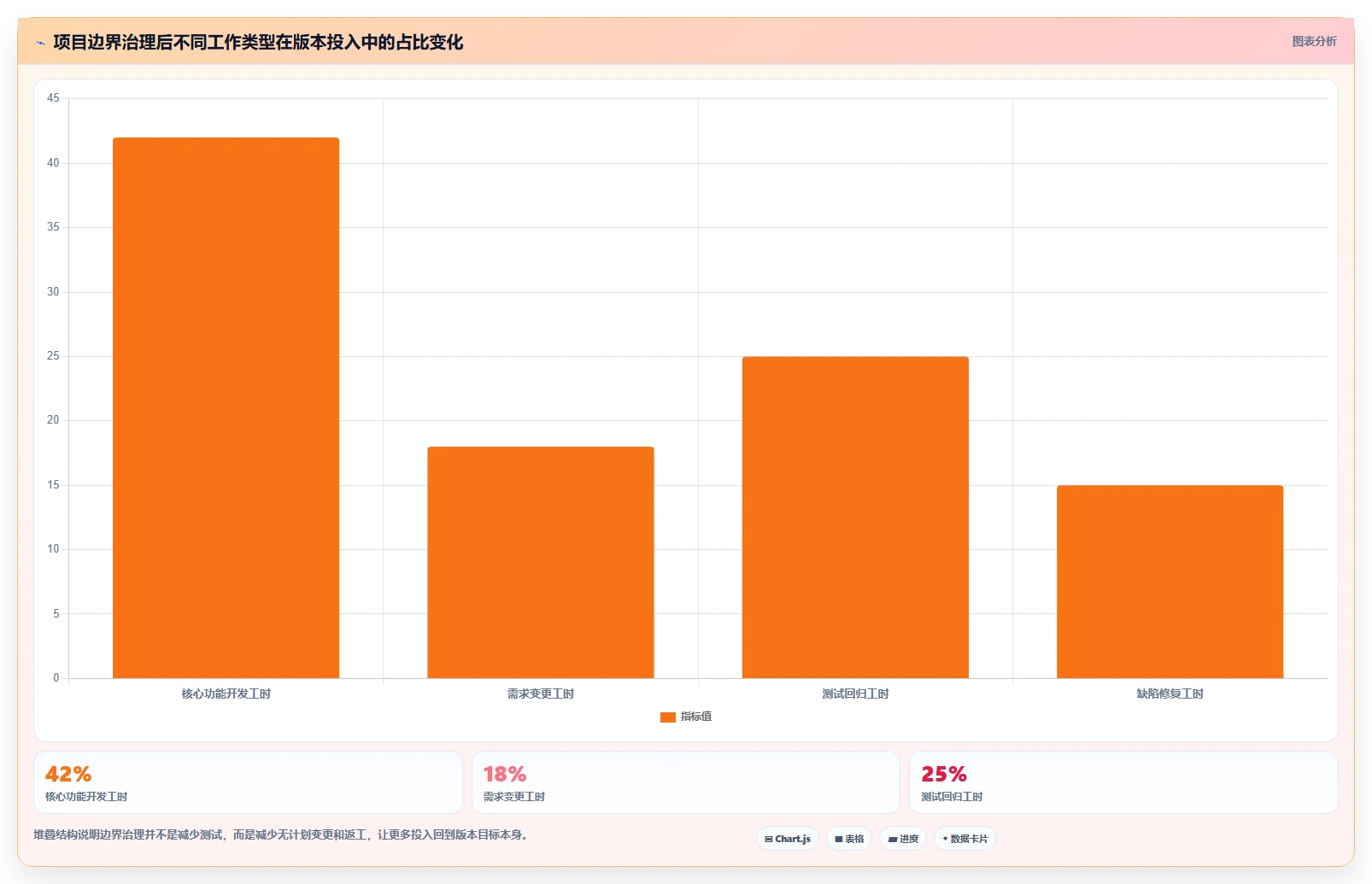 电商系统开发：项目经理一页讲清：持续迭代与明确项目边界的关系