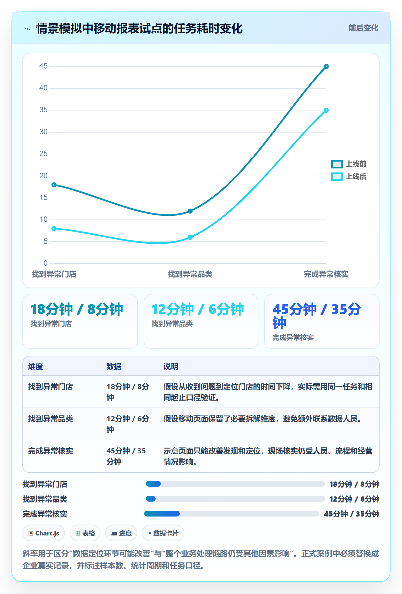 bi 平台使用技巧:移动查看对应的落地案例方法