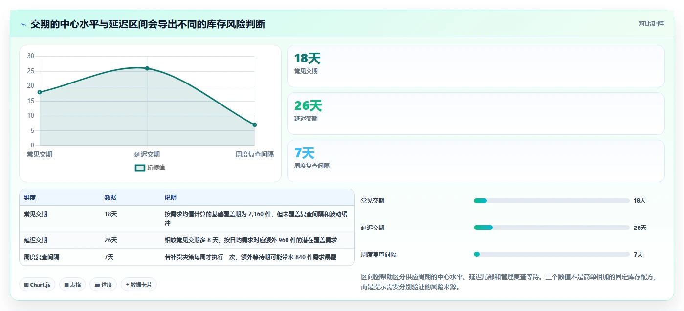 仓库安全库存管理检查方法：通过库存上限评估指标体系质量