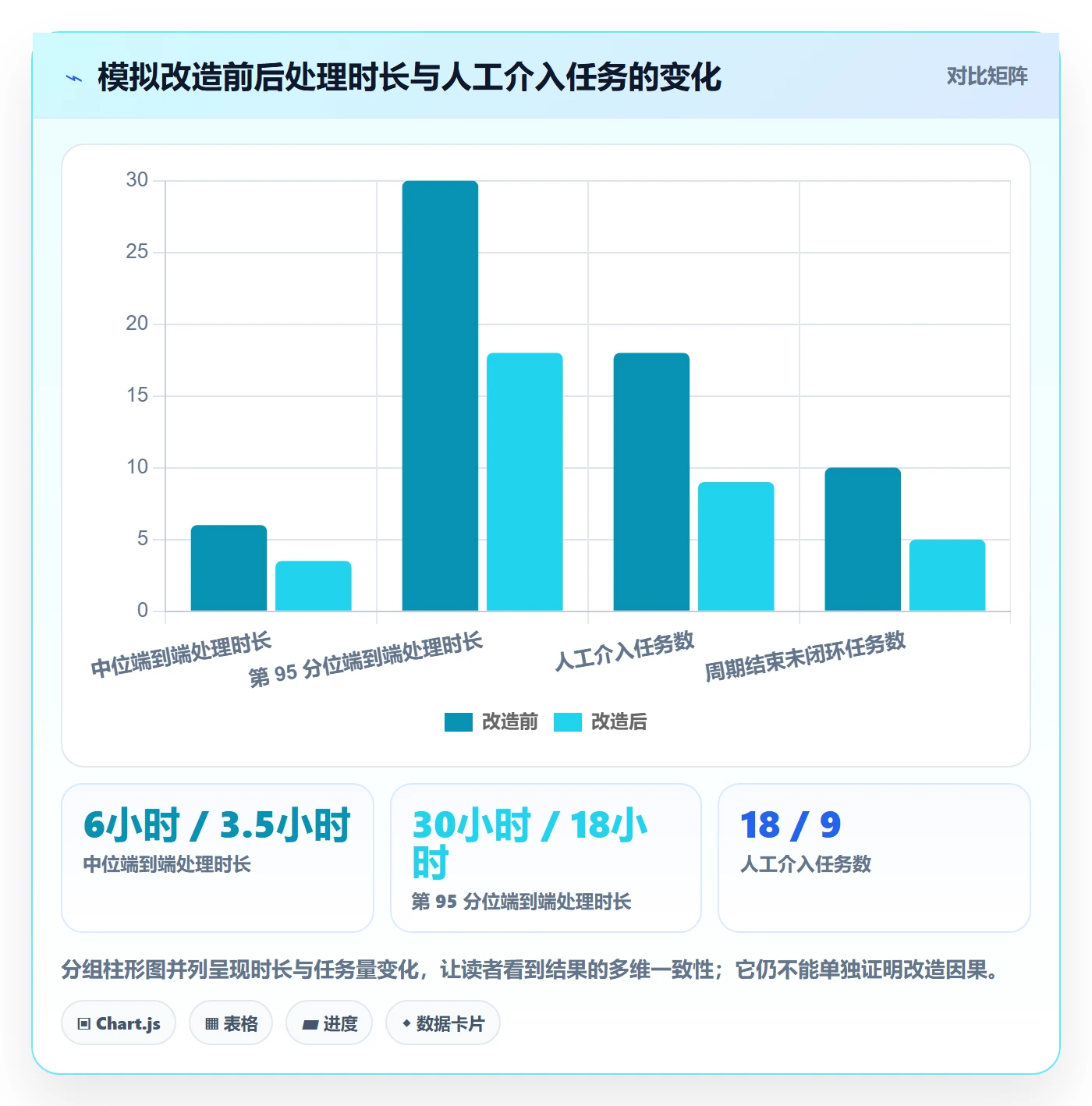 分账系统数据方法:用接口对接支撑效率提升判断