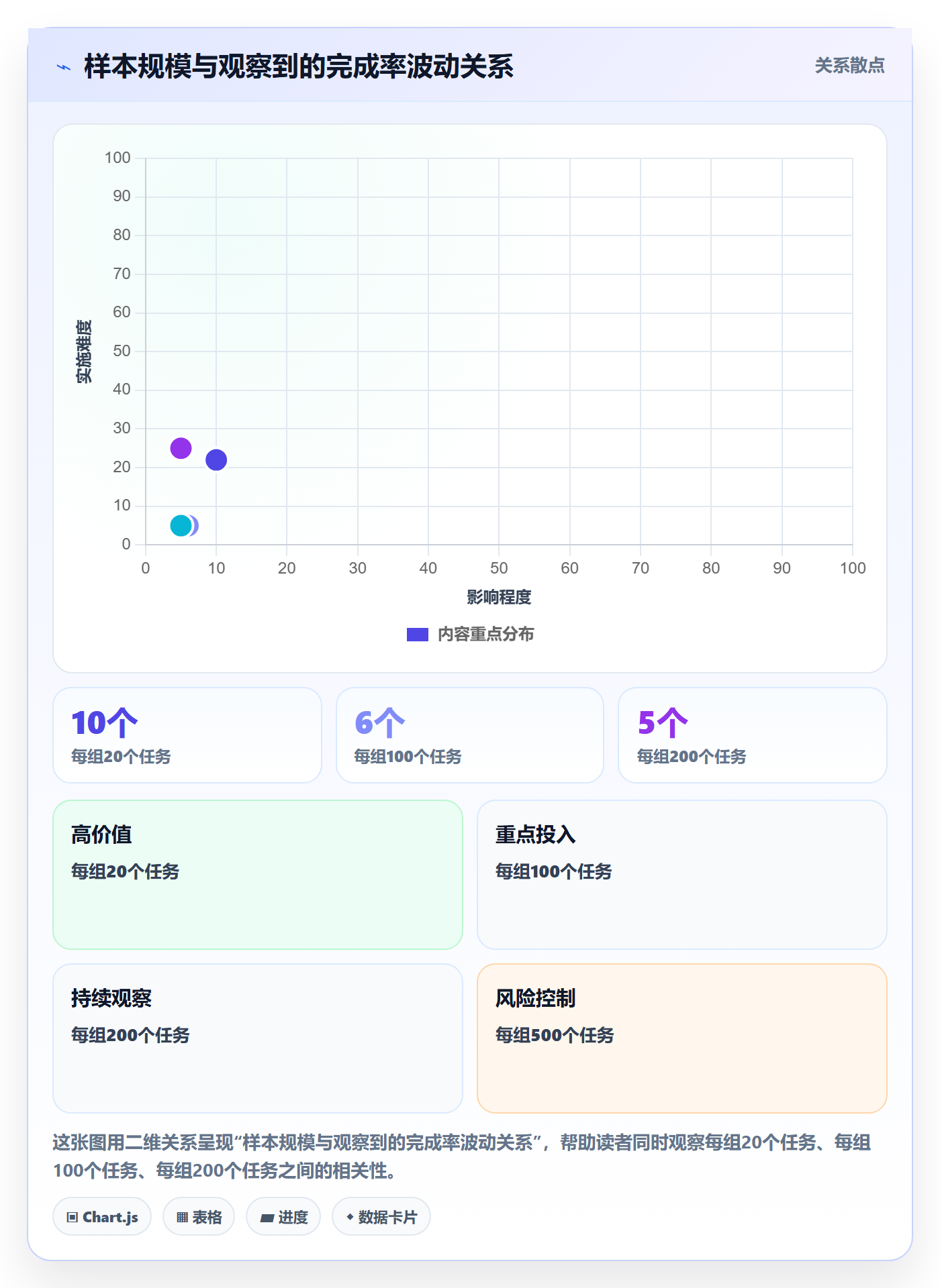 bi 平台实战复盘：从仪表盘验证新手避坑效果