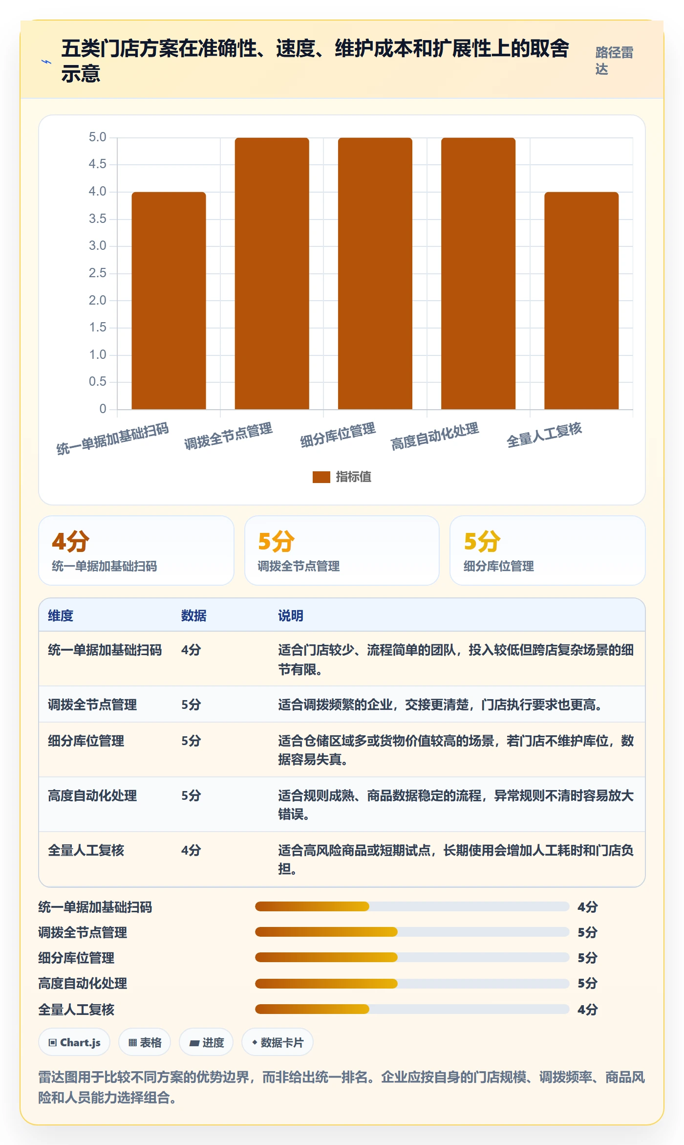 库存管理系统使用技巧：条码作业对应的多店经营方法