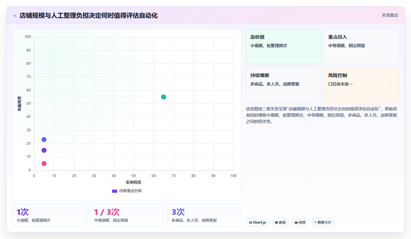 拼多多数据分析工具免费检查方法：通过店铺诊断评估指标体系质量