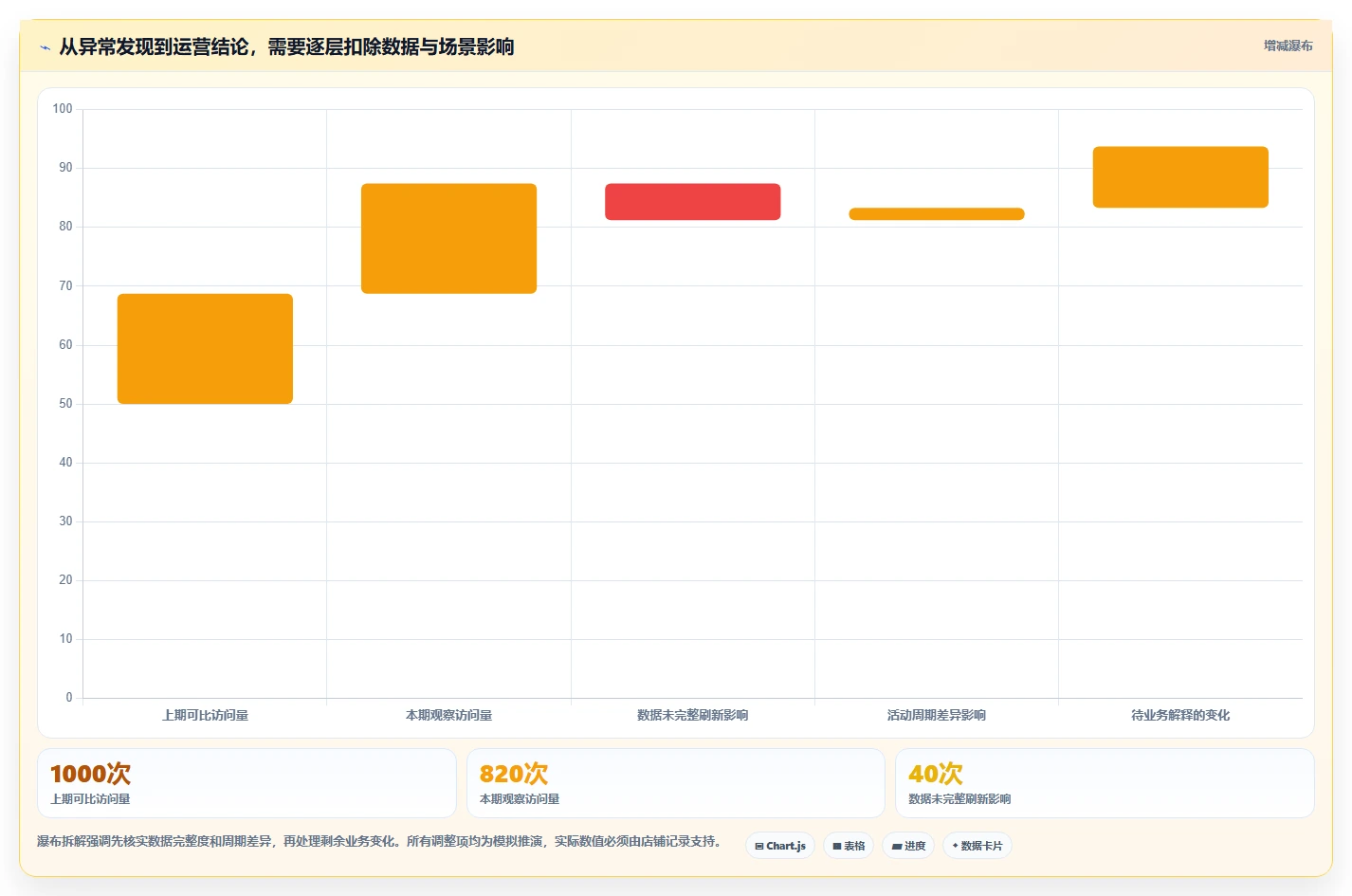 拼多多数据分析工具免费升级方案：用精细化运营改善流量来源