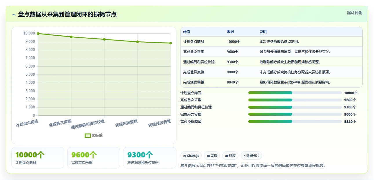 电商库存决策指南：用工具对比判断盘点管理方案
