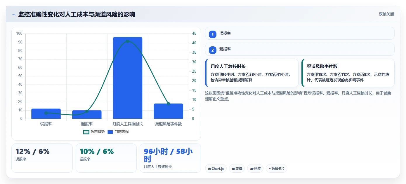 电商辅助软件：品牌商家对比指南：不同价格监控方案如何影响统一数据入口