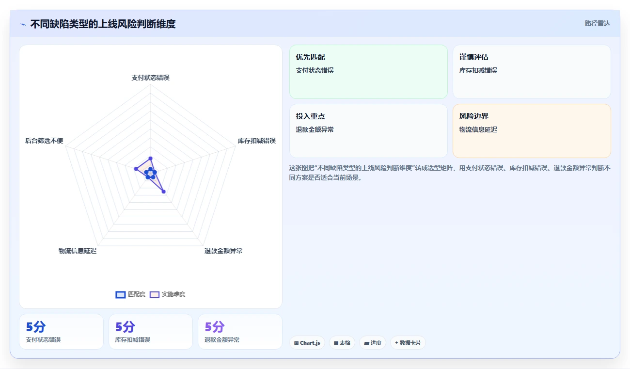 电商系统开发：创业团队新手问答：测试验收做不好会出现哪些交付延期