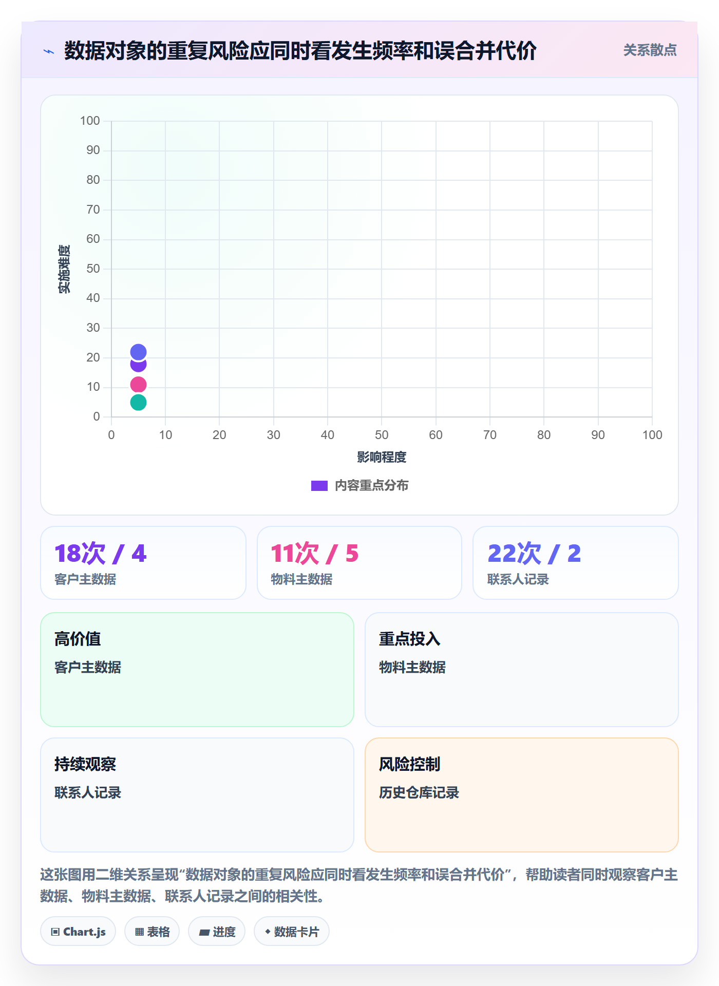 erp数据录入实用方法：围绕数据去重建立日常管理