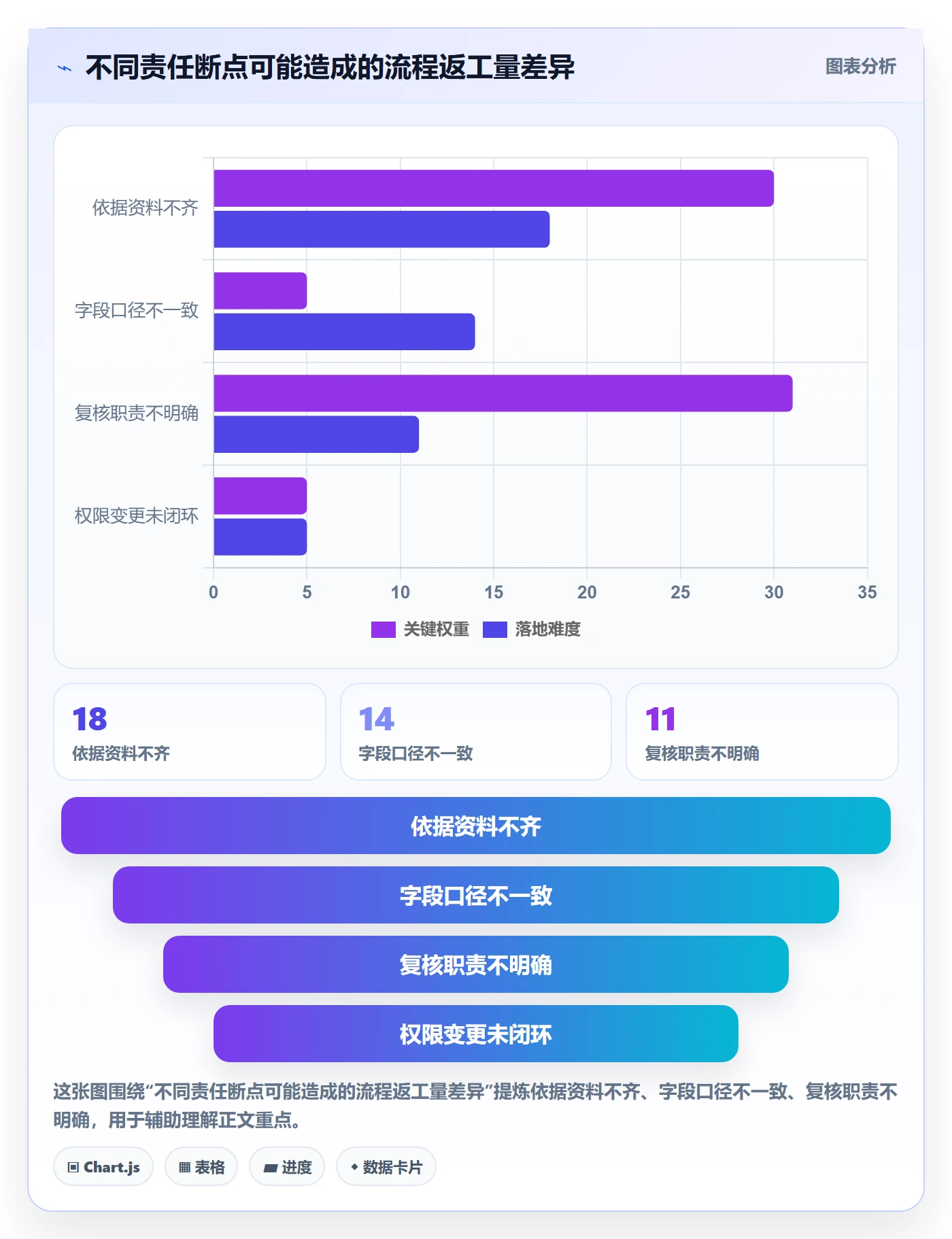 erp数据录入操作手册：权限分工对应的日常管理步骤