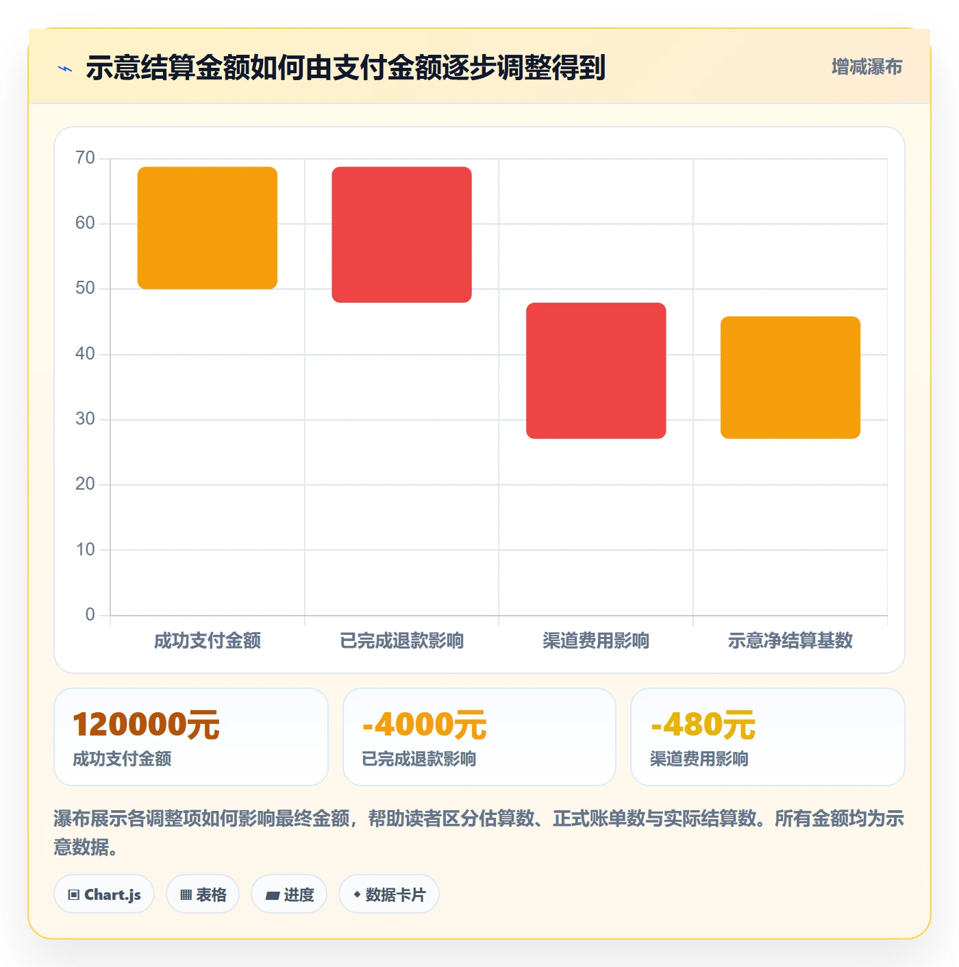 分账系统管理要点：对账管理的中小商家如何设计