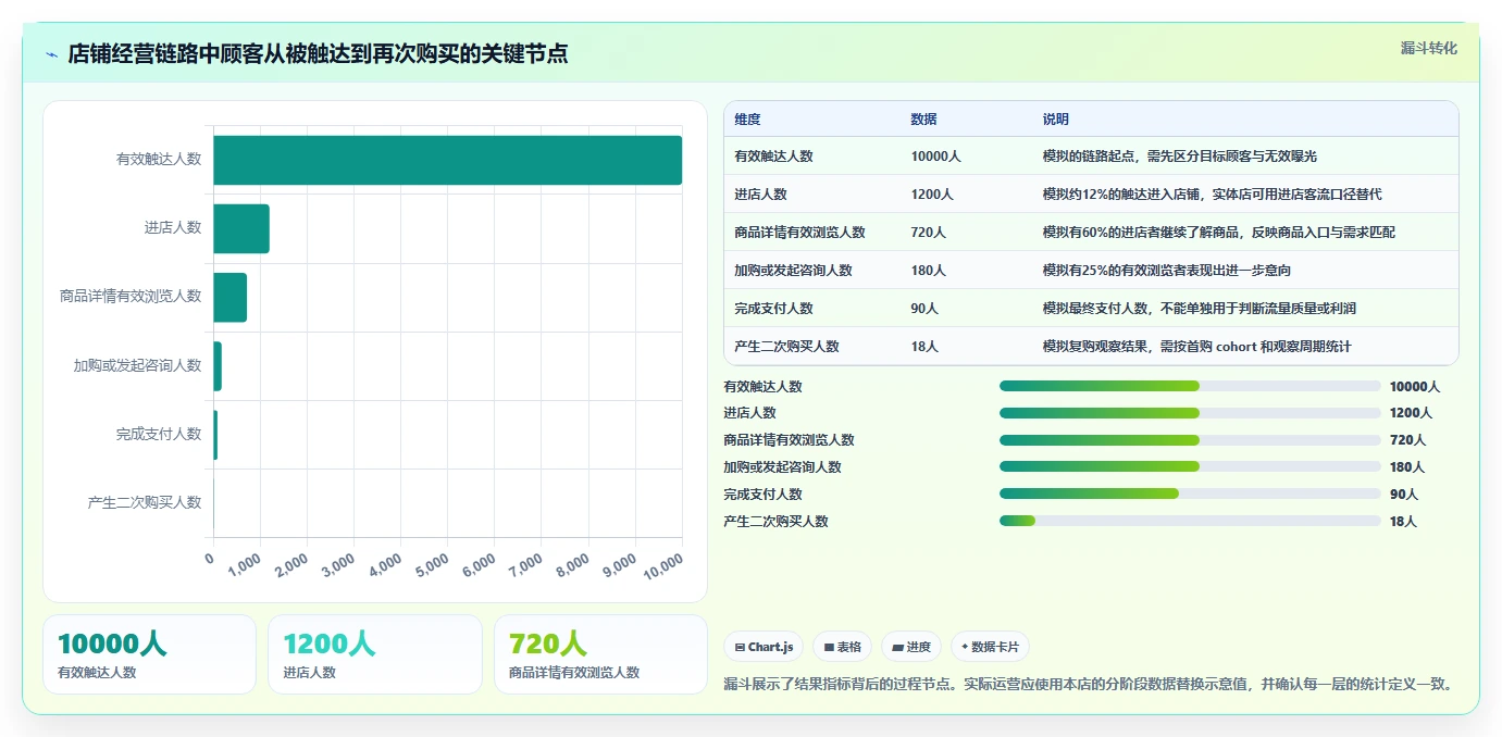 店铺运营包括哪些方面优化清单:商品运营与常见误区的关键动作