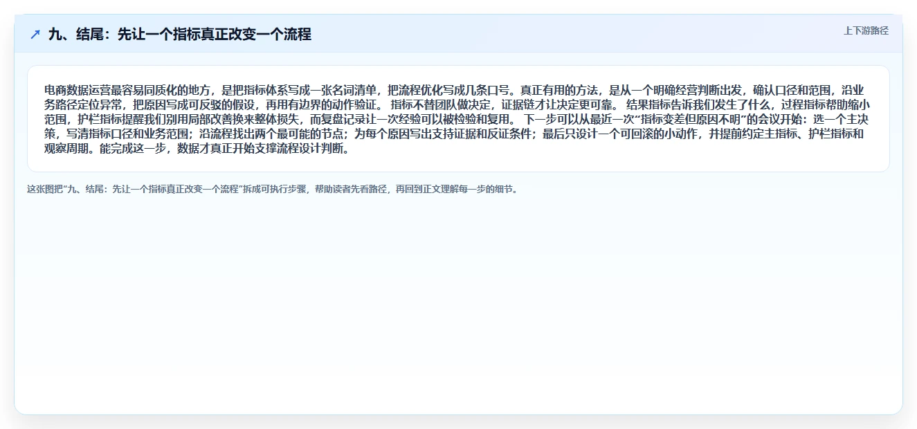 九、结尾：先让一个指标真正改变一个流程
