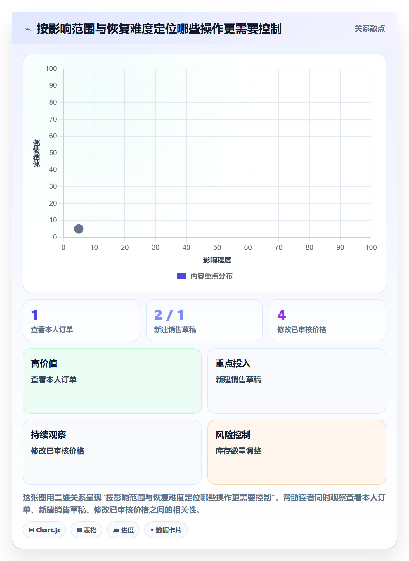 erp数据录入基础课：权限分工相关的中小商家一次讲透