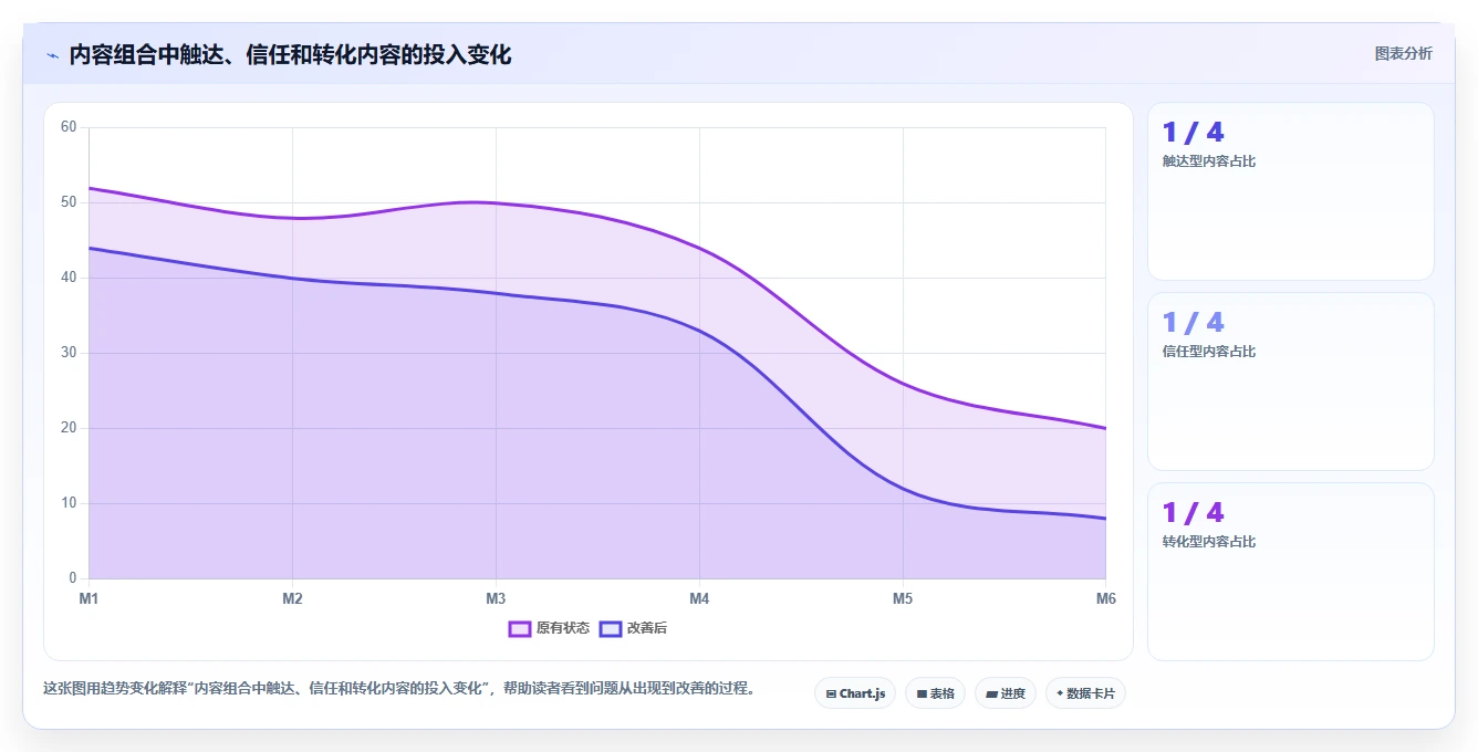 小红书数据分析：内容运营增长视角：用爆文拆解放大找到有效选题