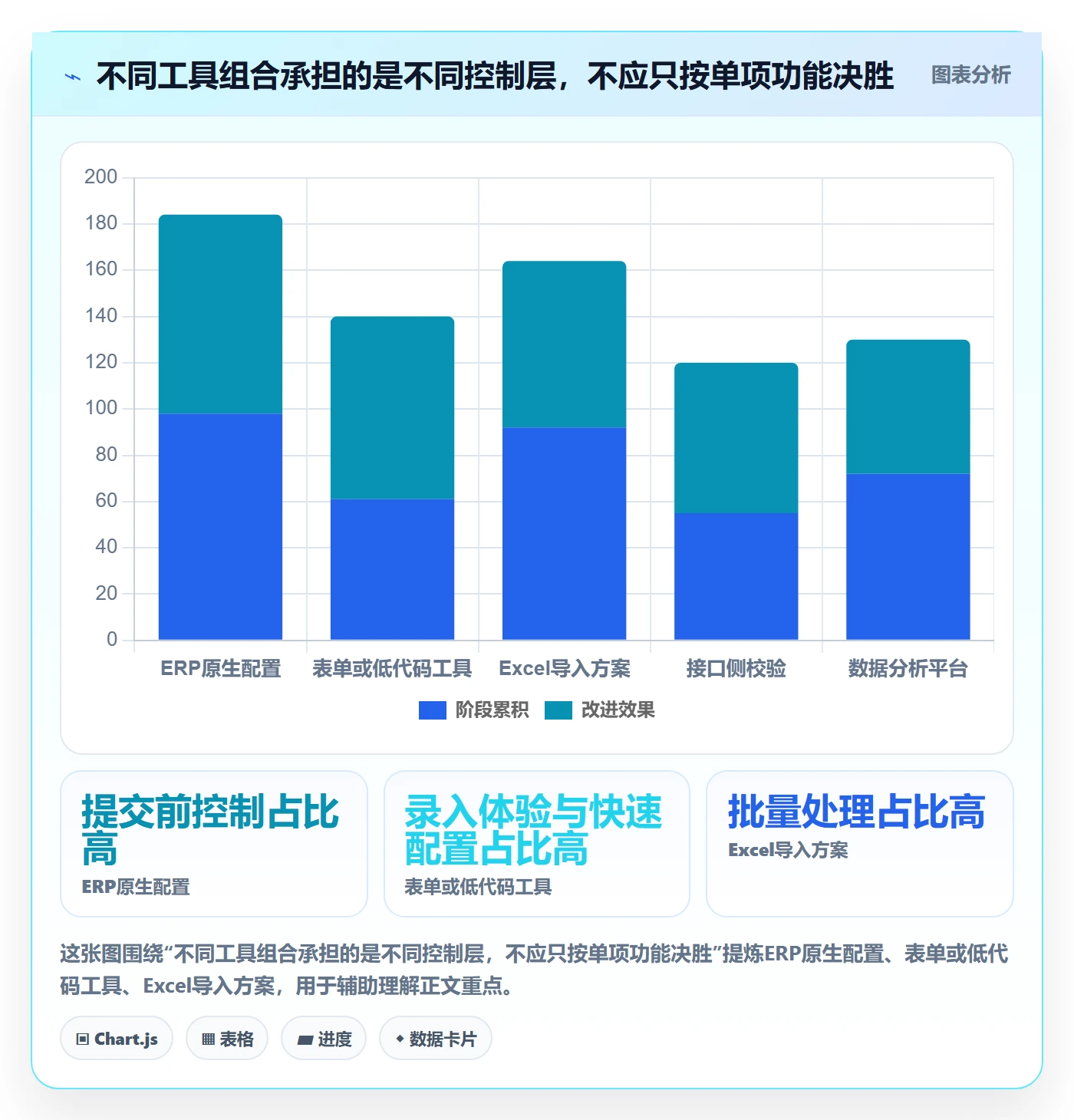 erp数据录入应用思路:围绕字段校验拆解工具对比