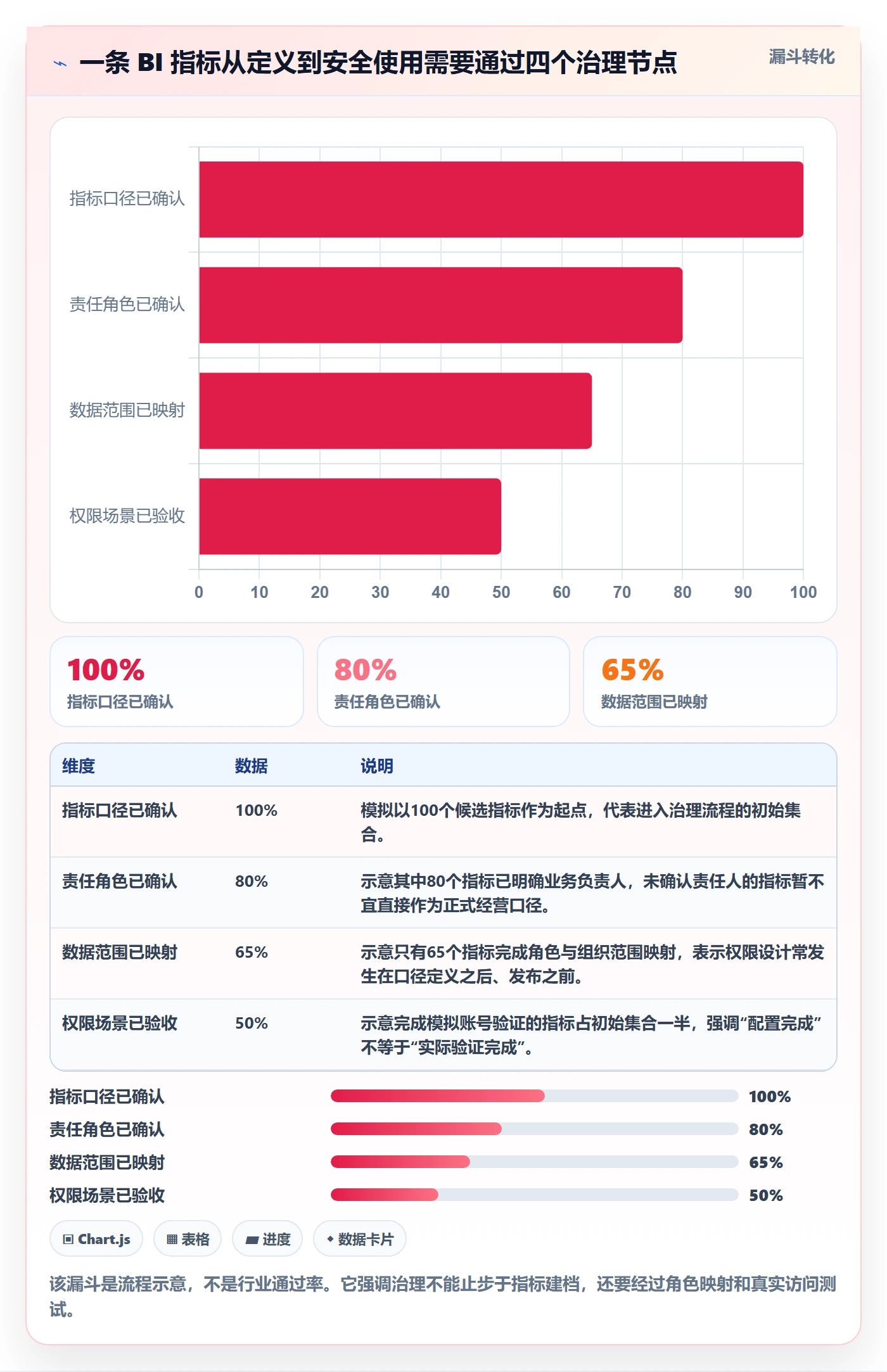bi 平台指标体系全解析:重点看懂权限体系