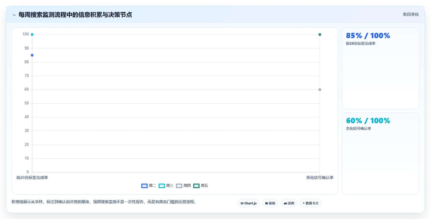 小红书数据分析：内容运营实操指南：围绕搜索排名解决“竞品变化快