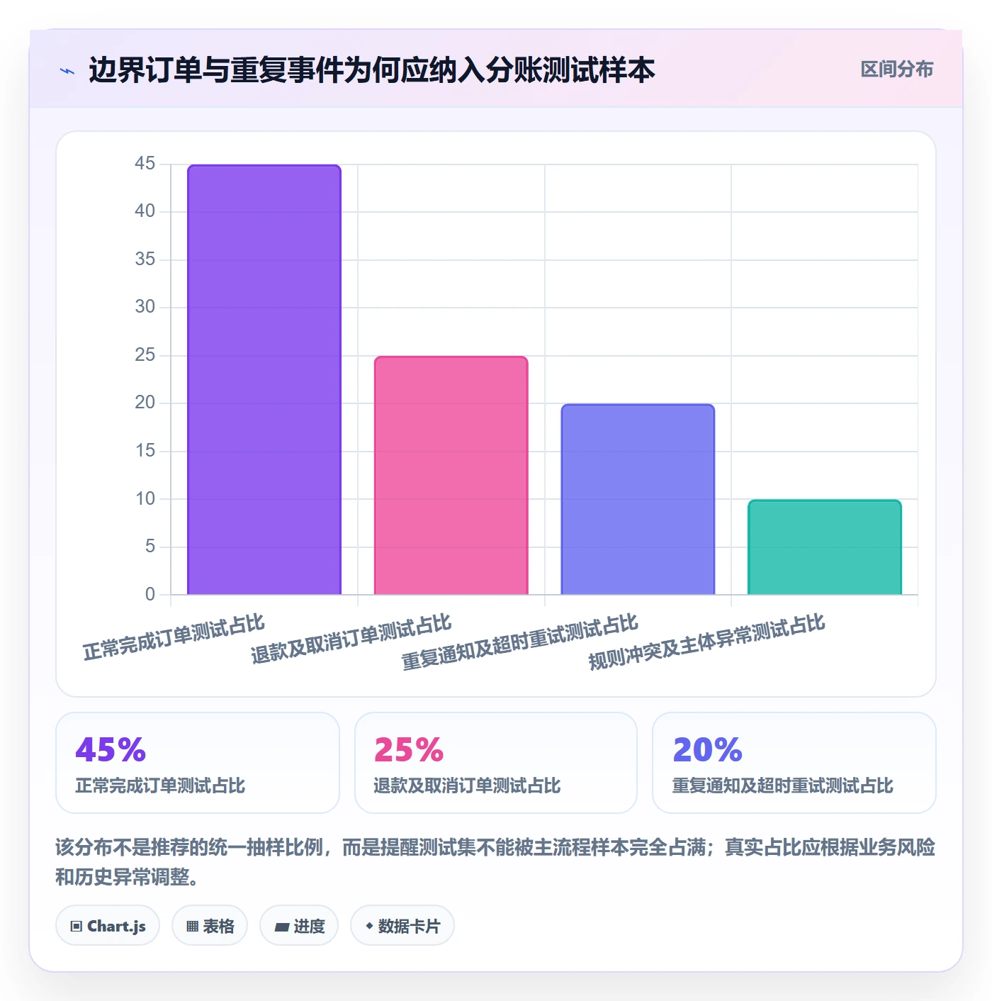 分账系统实用方法：围绕资金路由建立落地案例