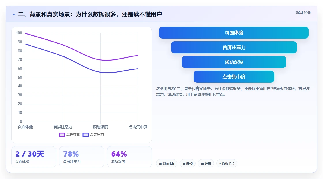二、背景和真实场景：为什么数据很多，还是读不懂用户