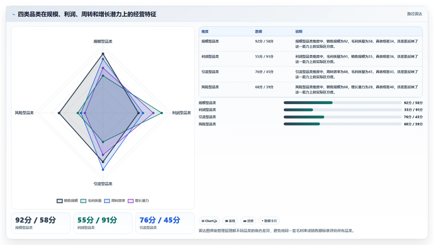 营业额分析：区域经理老板版：品类贡献的完整方法与步骤