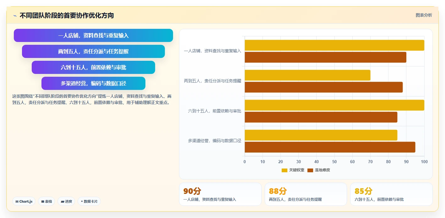 电商辅助软件：个人卖家诊断清单：从营销自动化排查团队协作慢