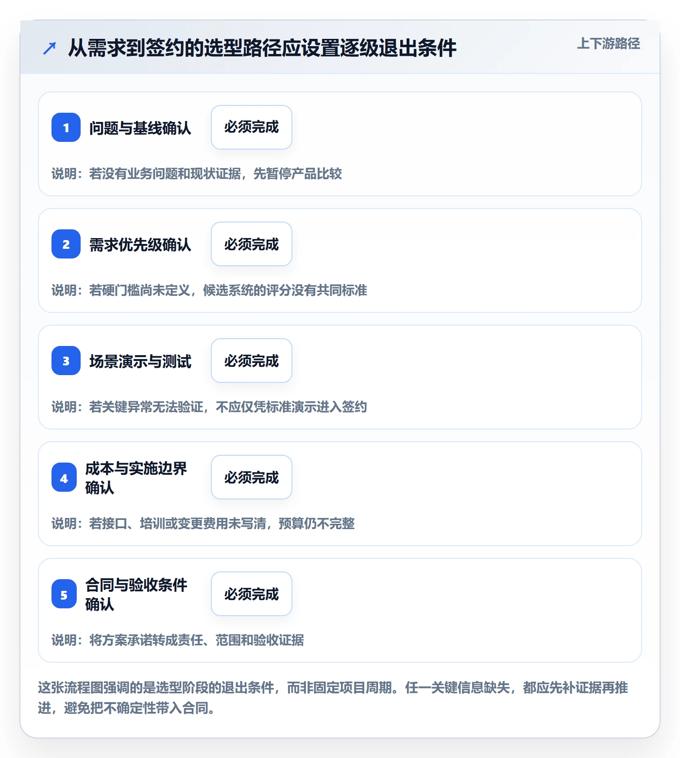 想做好库存管理系统，先掌握选型方法中的系统选型