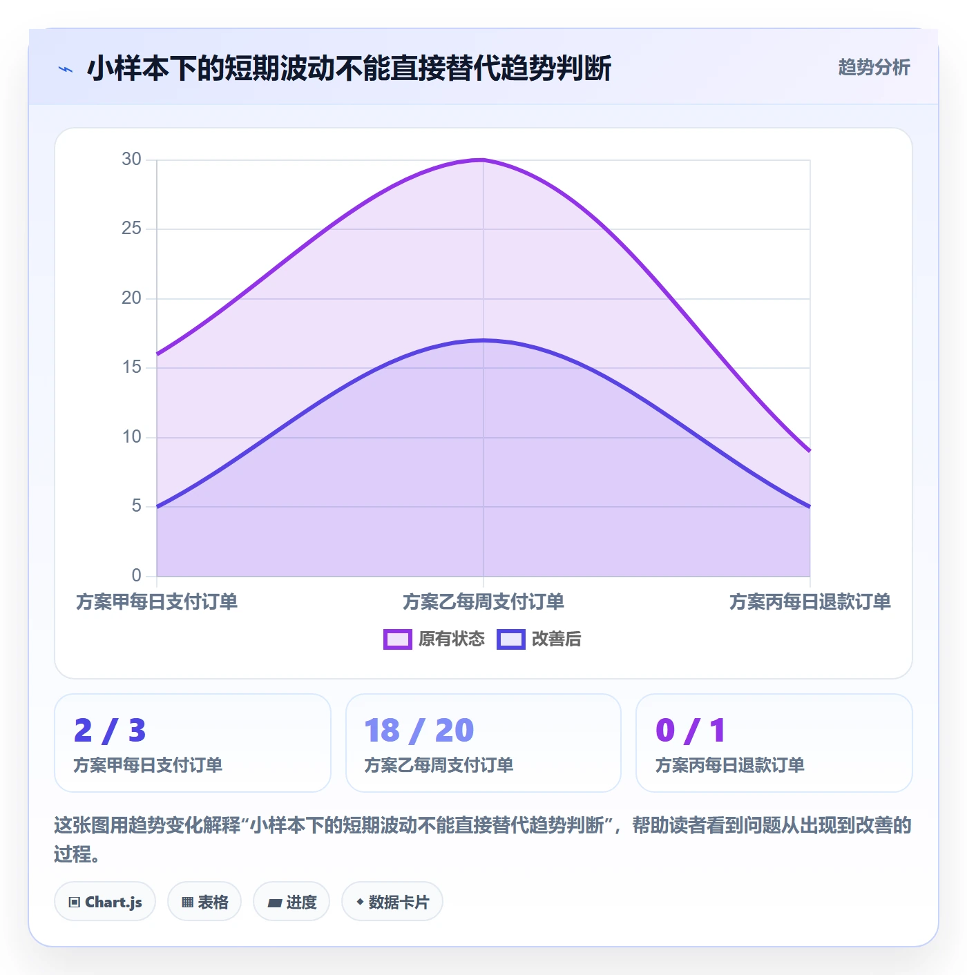 店铺运营管理进阶课：围绕经营目标完善实操教程