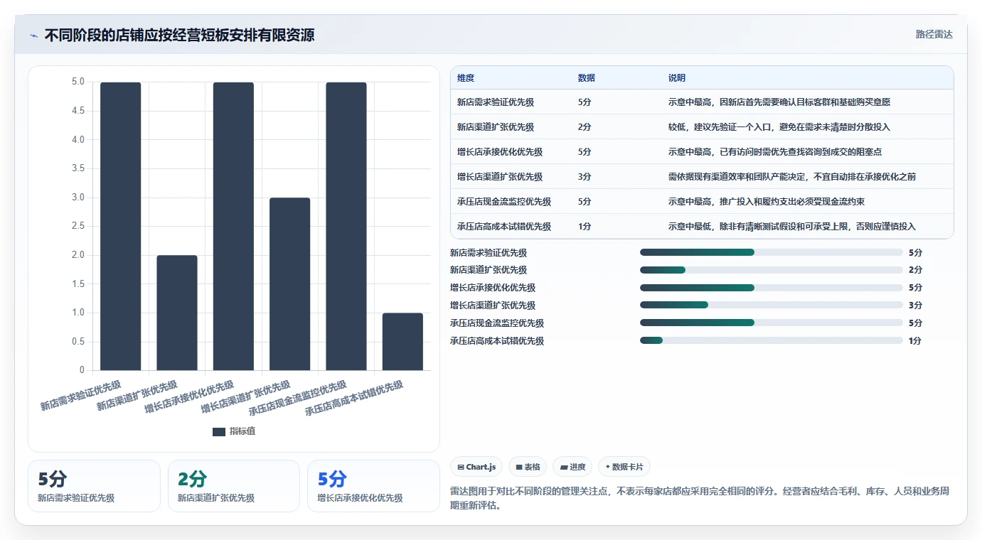 如何运营好一个店铺怎么管？以流量获取为核心的实操教程方案