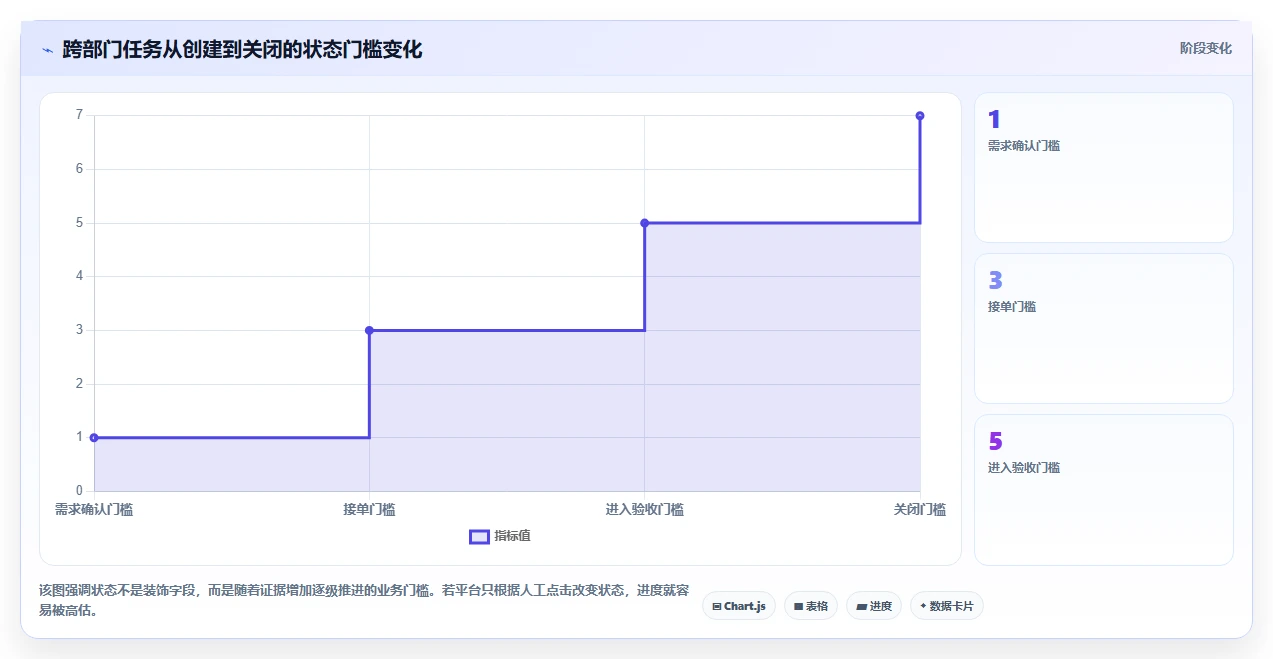 运营管理平台操作手册：跨部门协作对应的常见误区步骤
