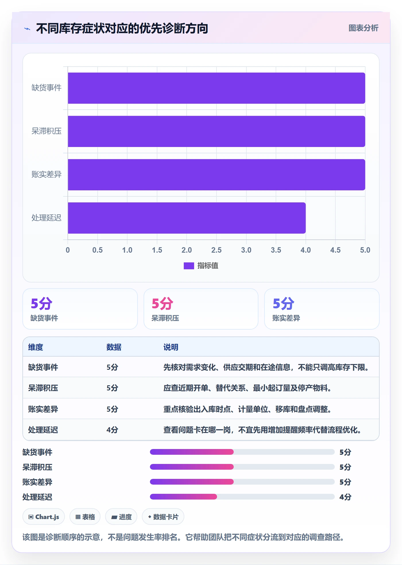 库存管理系统建设路线：从补货预警到流程设计分几步
