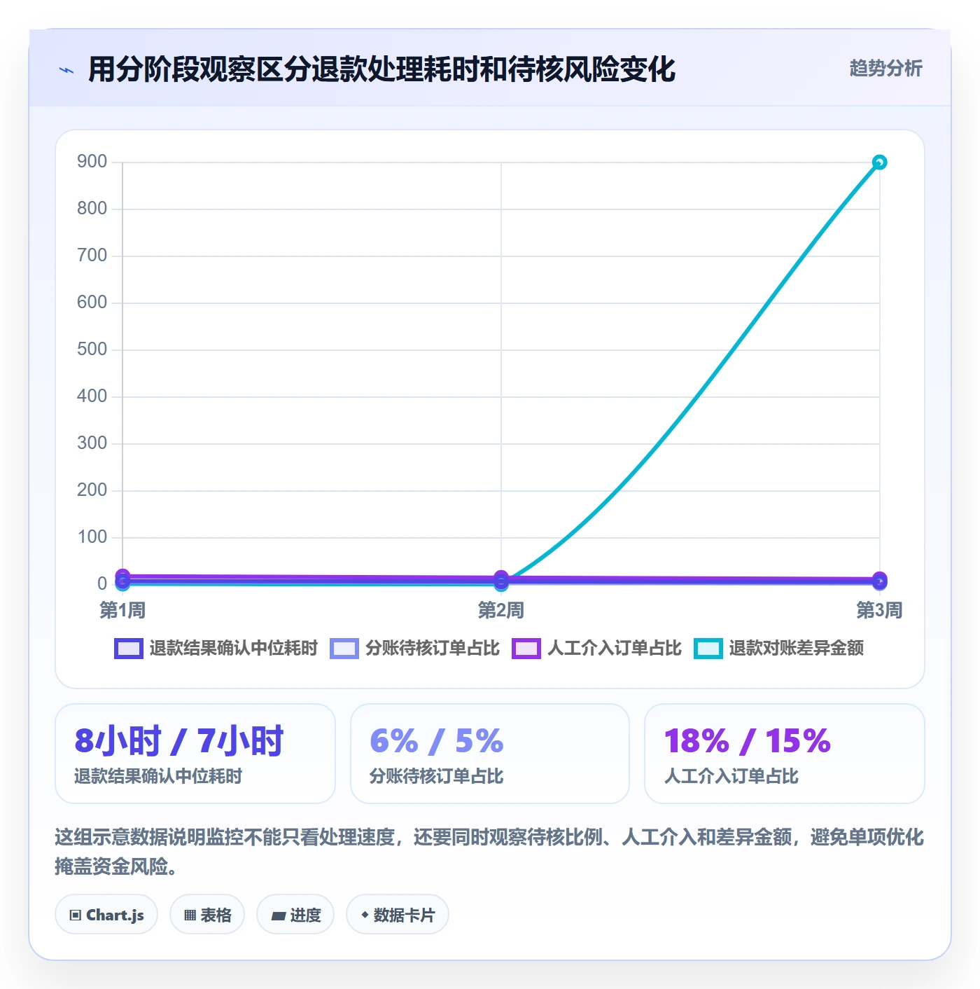 分账系统从0到1:退款处理的风险排查与操作要点