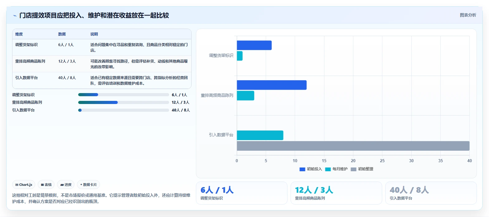 如何运营好一个店铺场景解析:店铺定位中的效率提升怎么处理