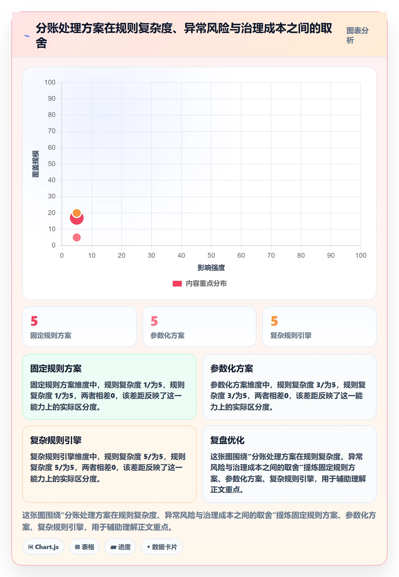 分账系统能力清单：进阶玩法需要覆盖哪些合规要求事项