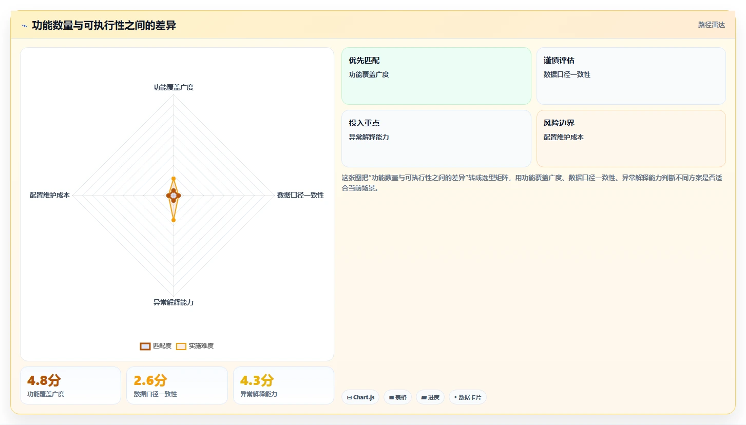 电商辅助软件：个人卖家老板关心什么：数据分析能否解决功能重复