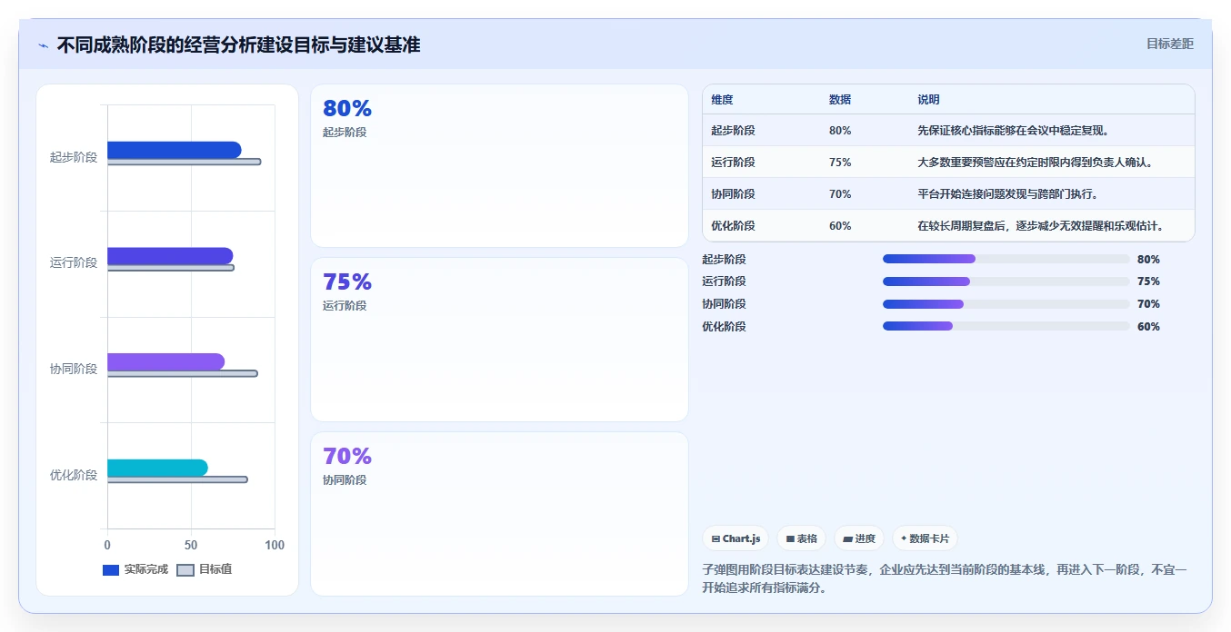 运营管理平台实践指南：经营分析的入门指南怎样更有效