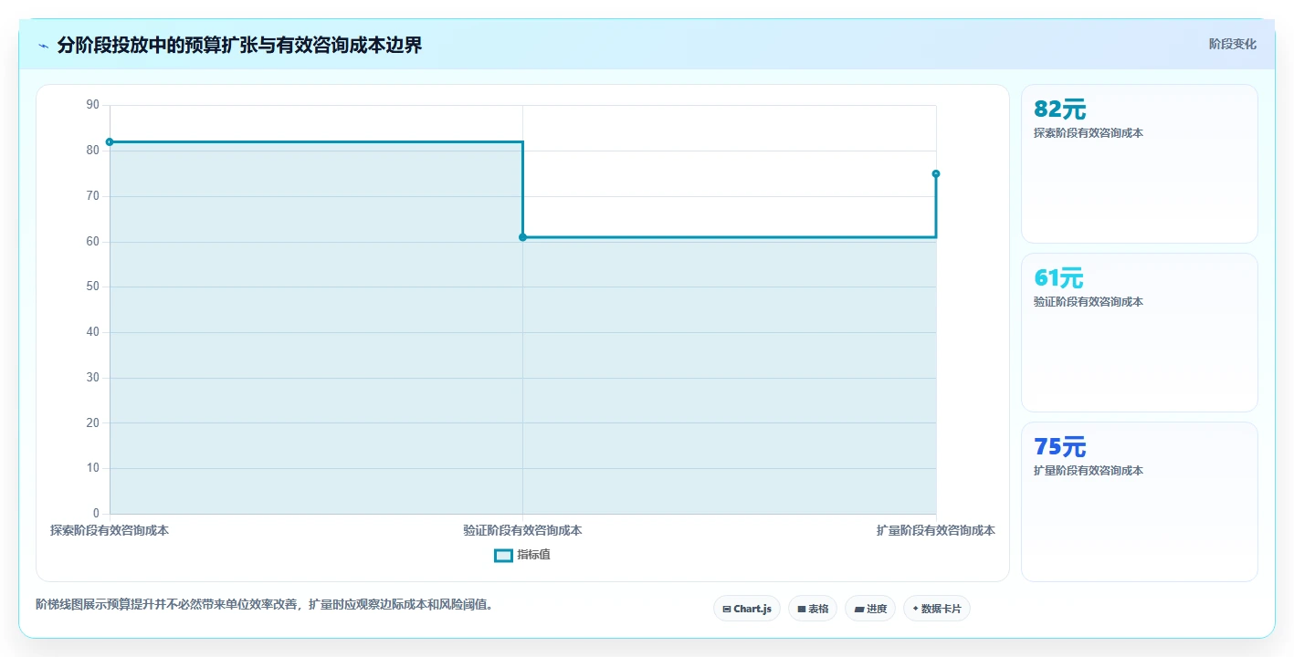 小红书数据分析：投放团队管理升级：搜索优化如何支撑建立复盘体系