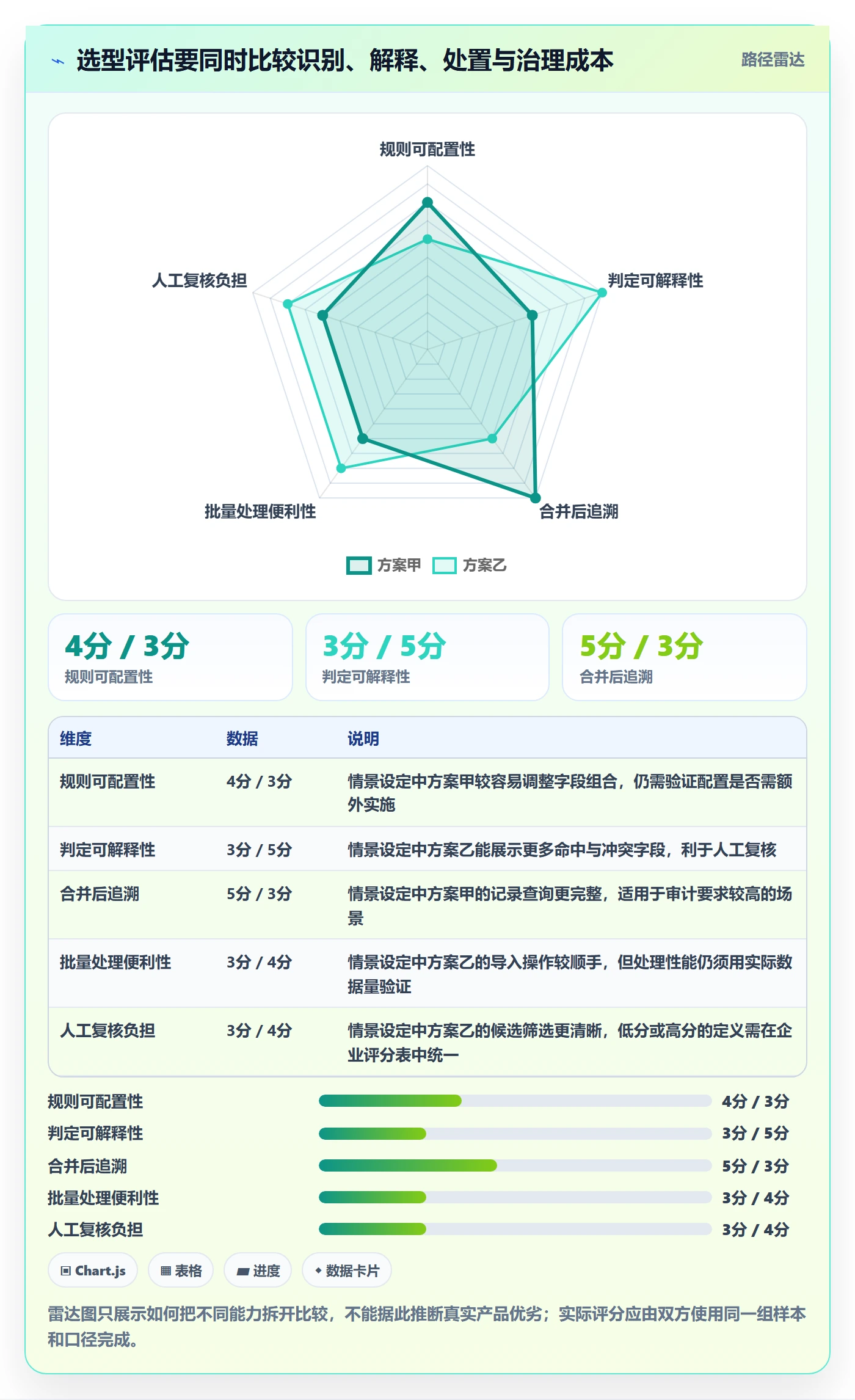 erp数据录入选择标准：数据去重维度如何评估核心功能