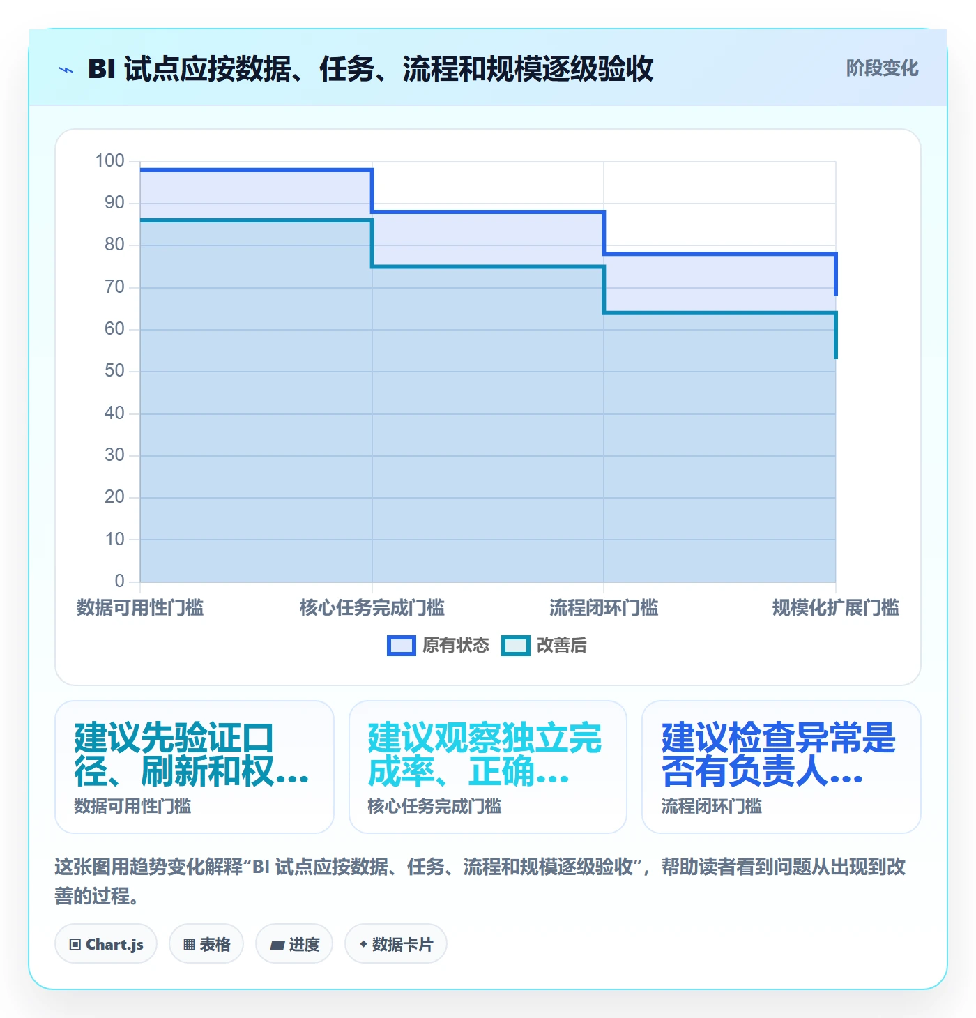 bi 平台选择标准：仪表盘维度如何评估效率提升