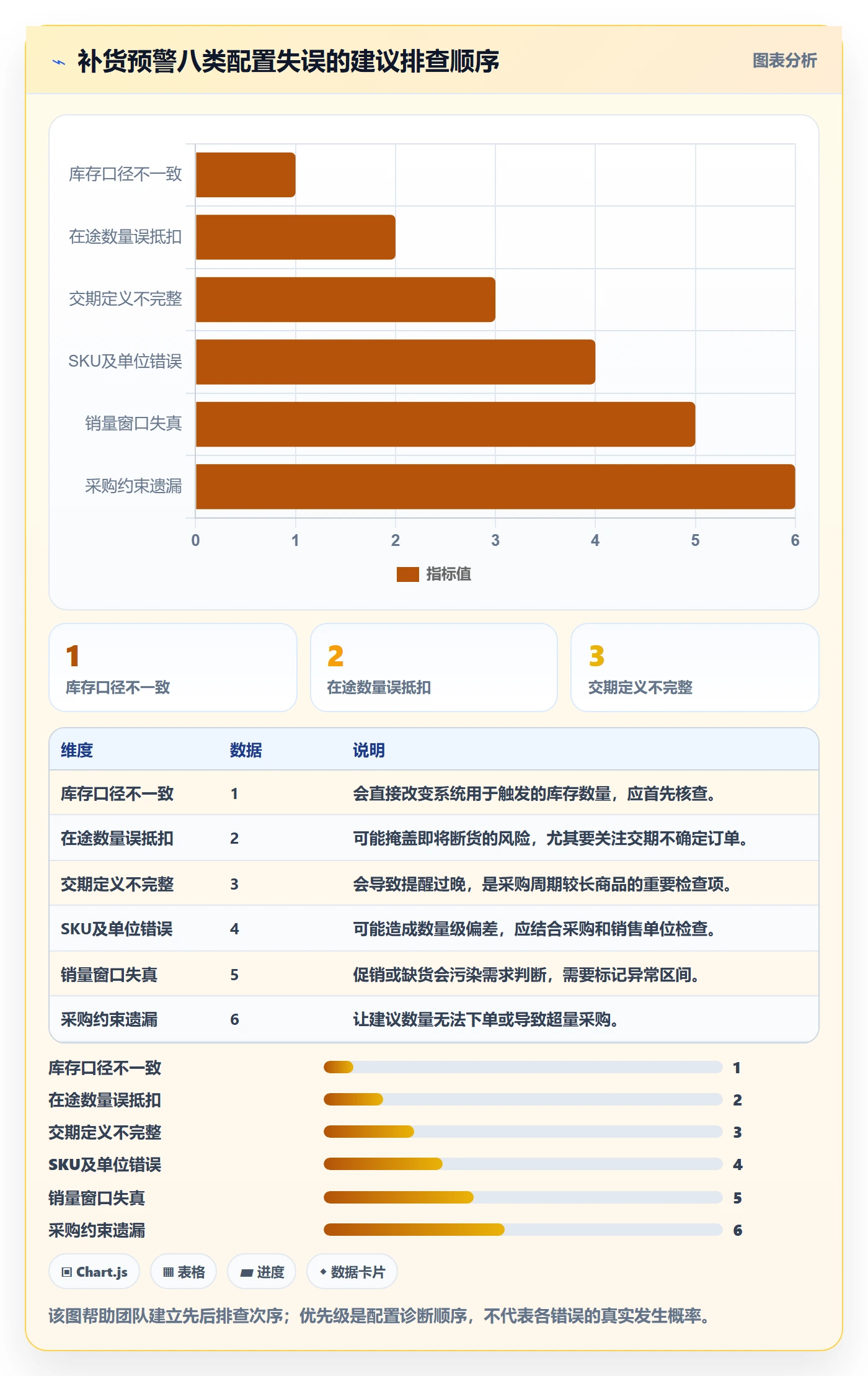 库存管理系统配置指南：补货预警需要哪些新手避坑设置
