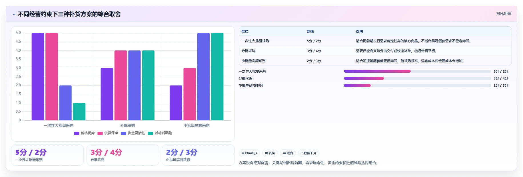 电商库存怎么选？补货计划相关的标准化管理判断标准