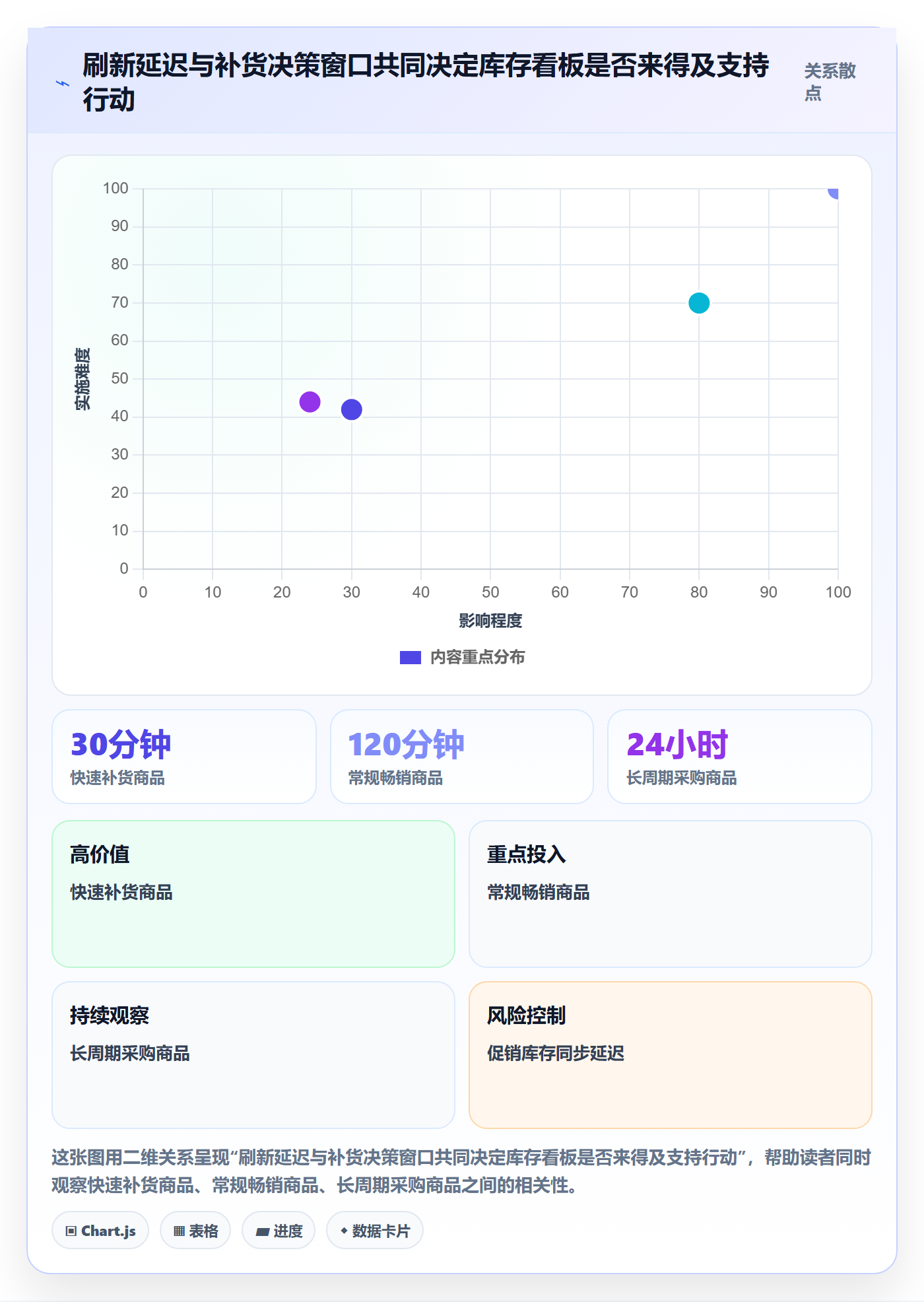 bi 平台怎么落地？从数据接入讲清旺季准备