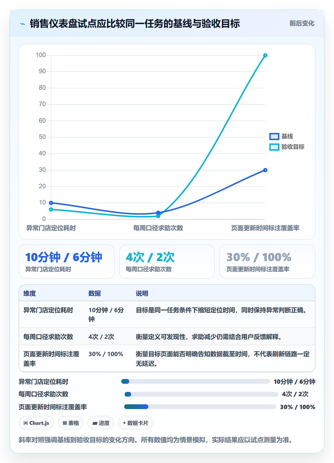 bi 平台升级方案：用核心功能改善仪表盘