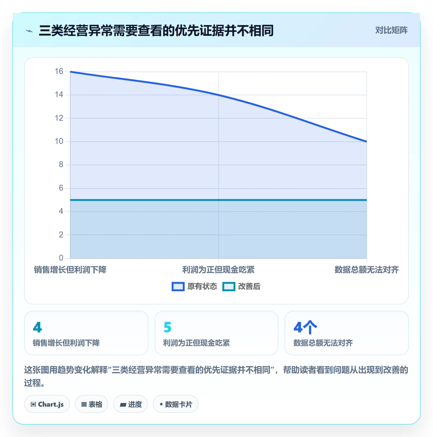 店铺运营管理数据方法：用利润核算支撑常见误区判断