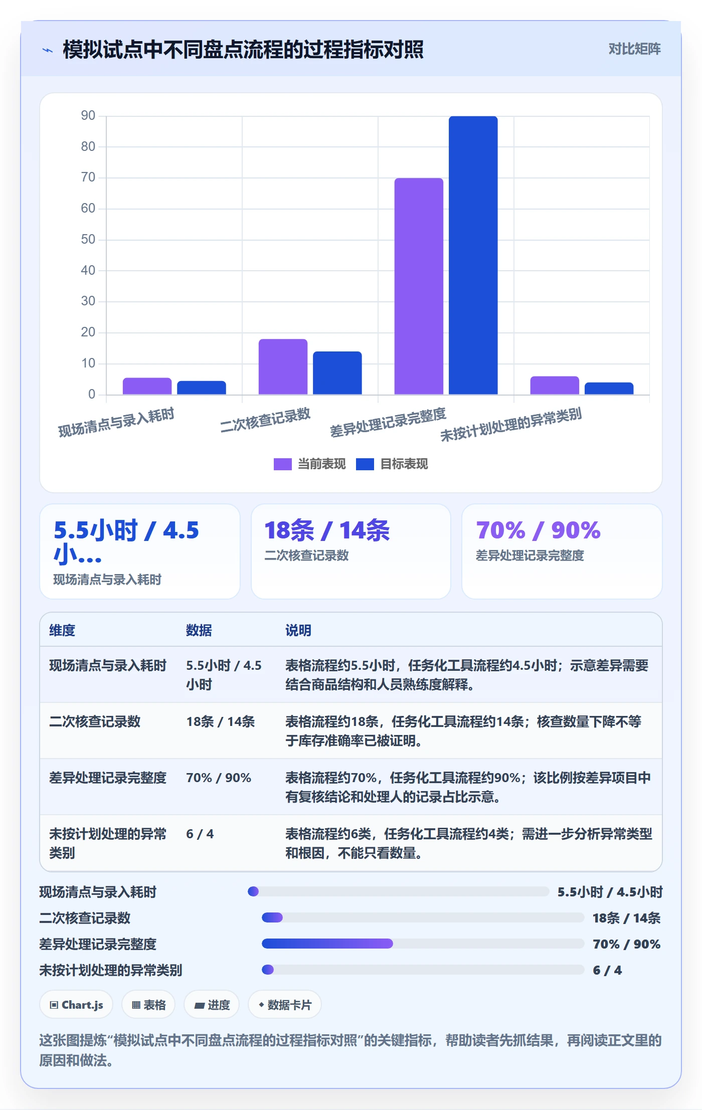 库存管理系统工具对比：盘点管理从哪里开始