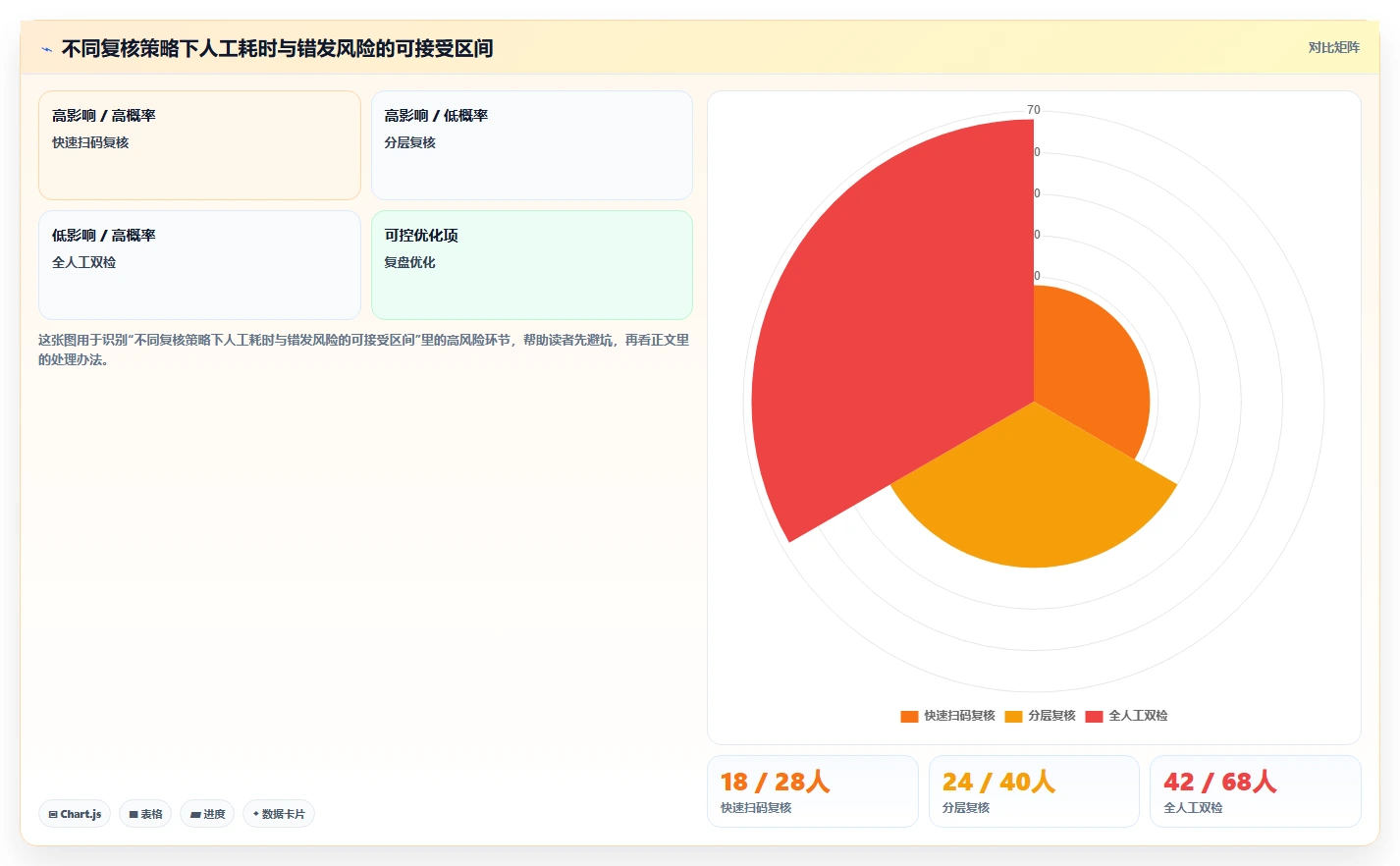 电商仓储管理：仓库新手进阶教程：围绕打包复核建立缩短盘点时间闭环